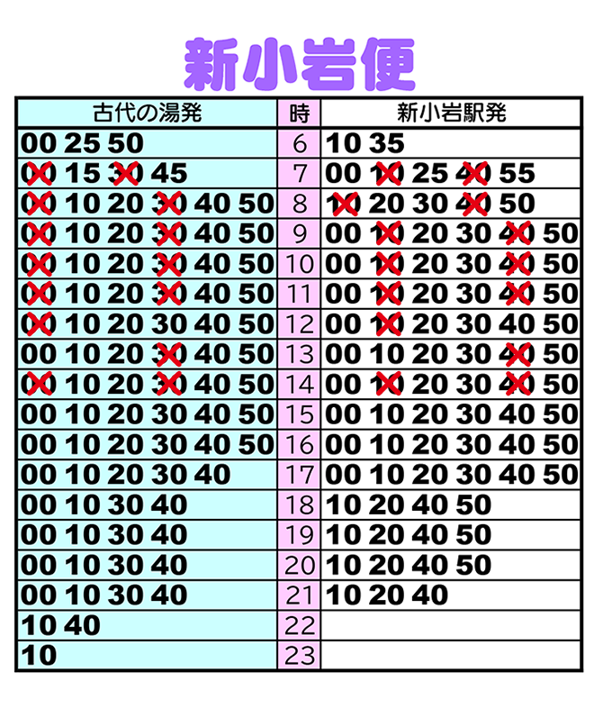新小岩便減便