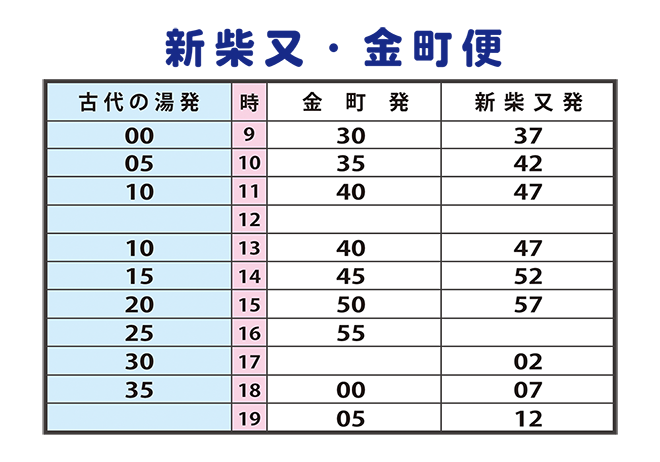 金町便